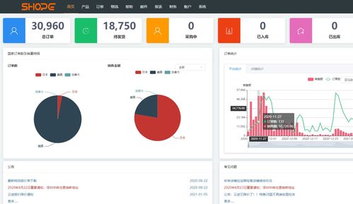 跨境電商無(wú)貨源鋪貨erp軟件貼牌oem無(wú)限開數(shù)據(jù)私有化部署 產(chǎn)品編輯上傳教程